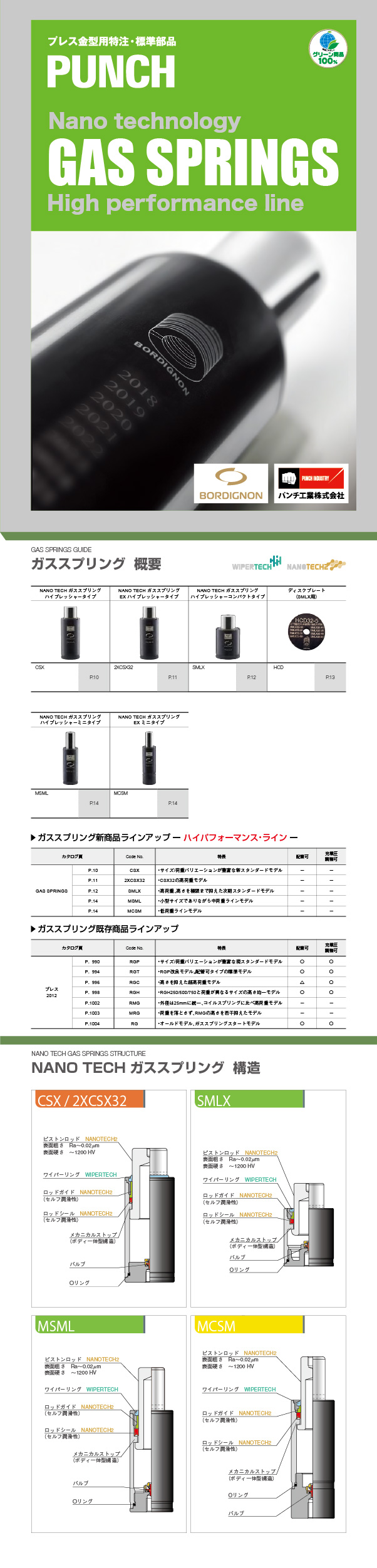 nano tech gas springs-HP-S03-01.jpg