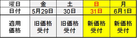 曜日（価格）