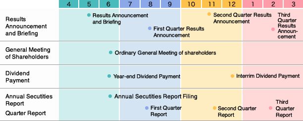 IR | Investor Relations | PUNCH INDUSTRY CO.,LTD.