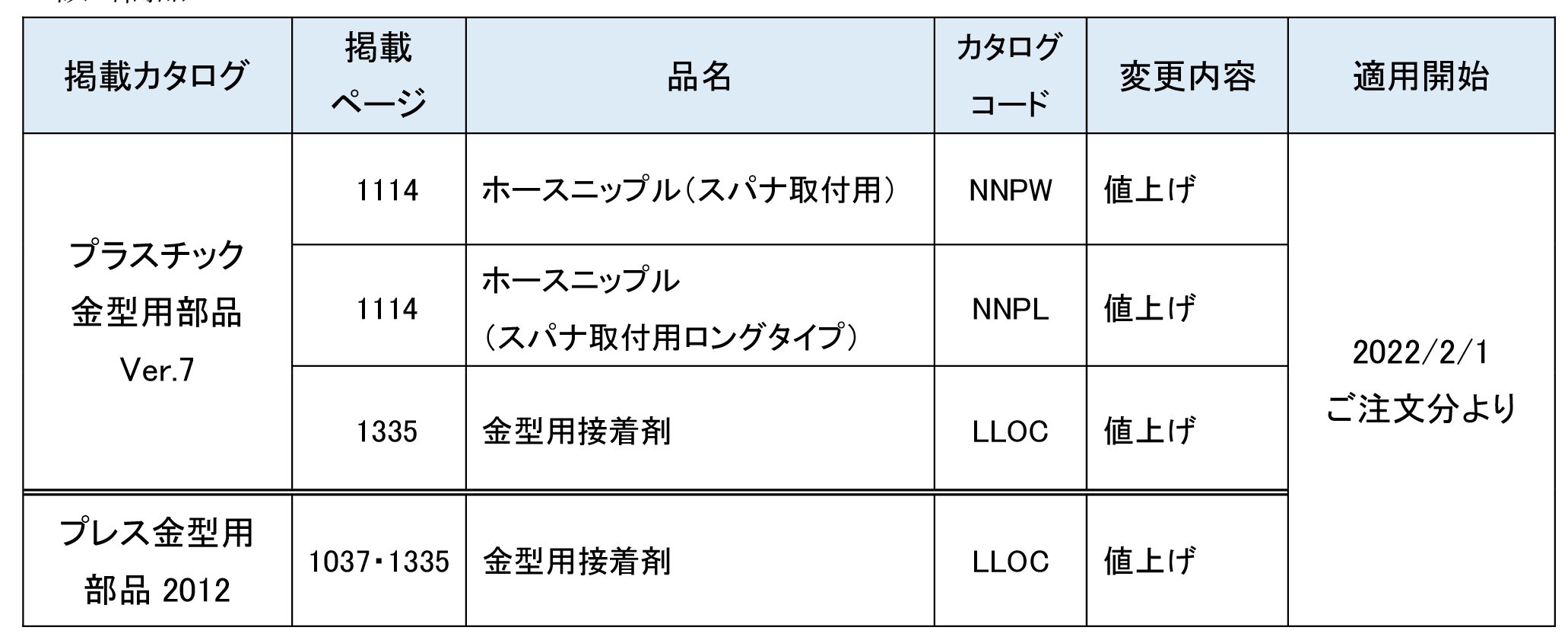 rev1顧客向け案内文　価格改定-01.jpg