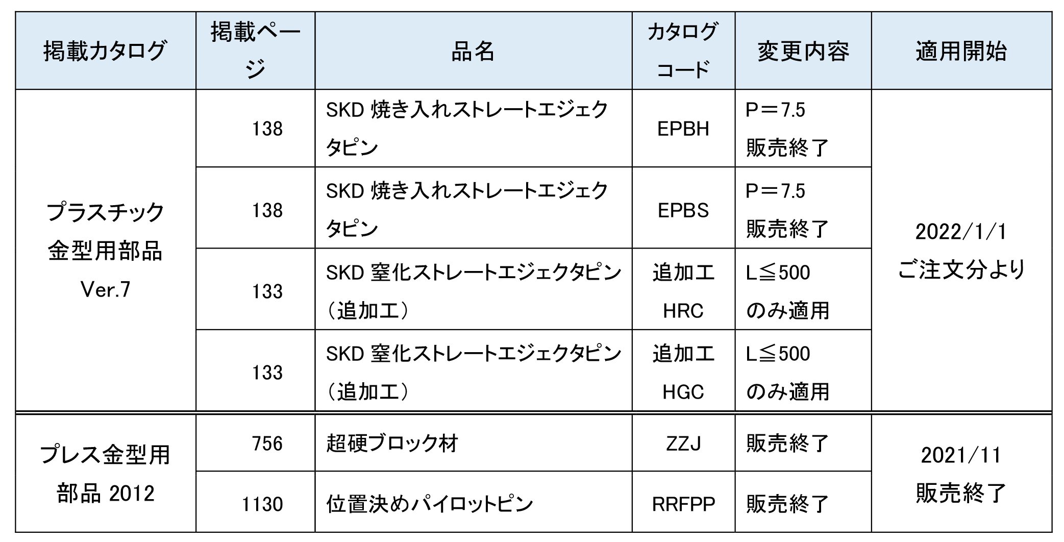 rev1顧客向け案内文　販売終了-01.jpg